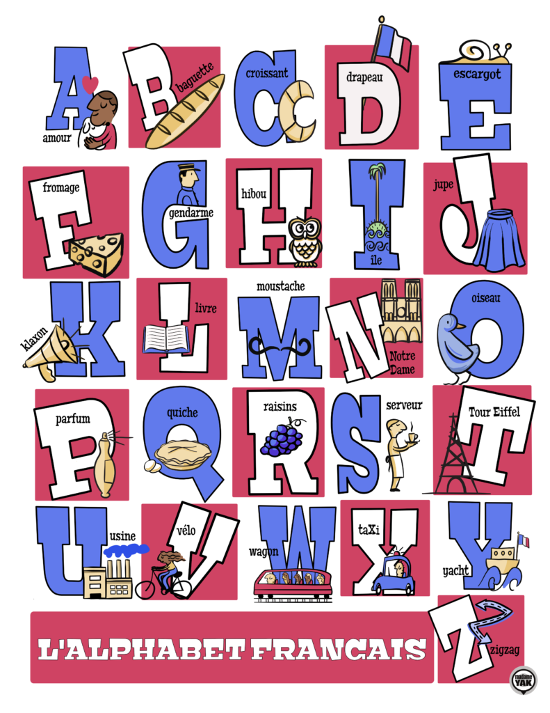 The letters of the alphabet with French word for each, as well as an illustration for each word.